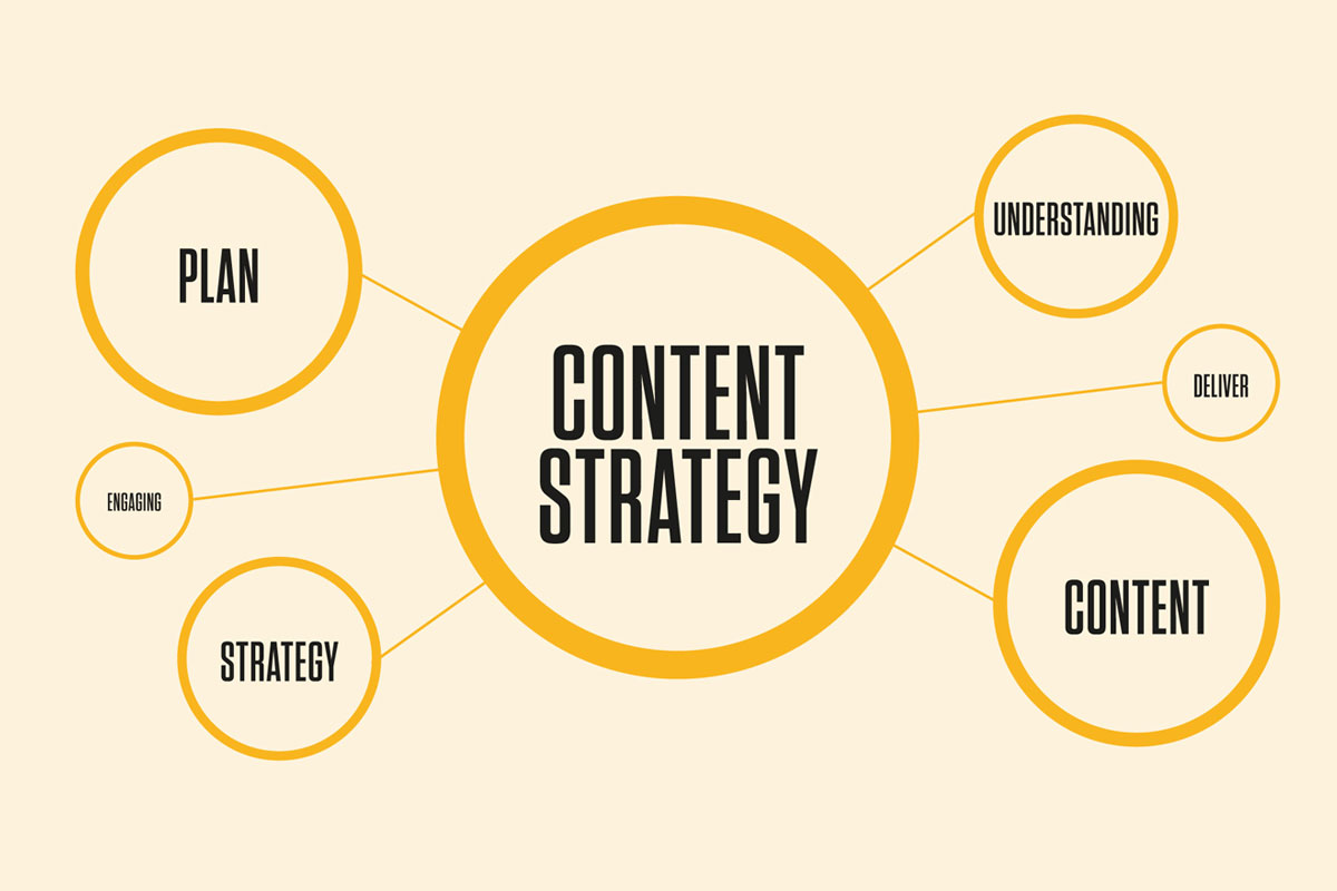 Why Your Business Needs a Content Strategy